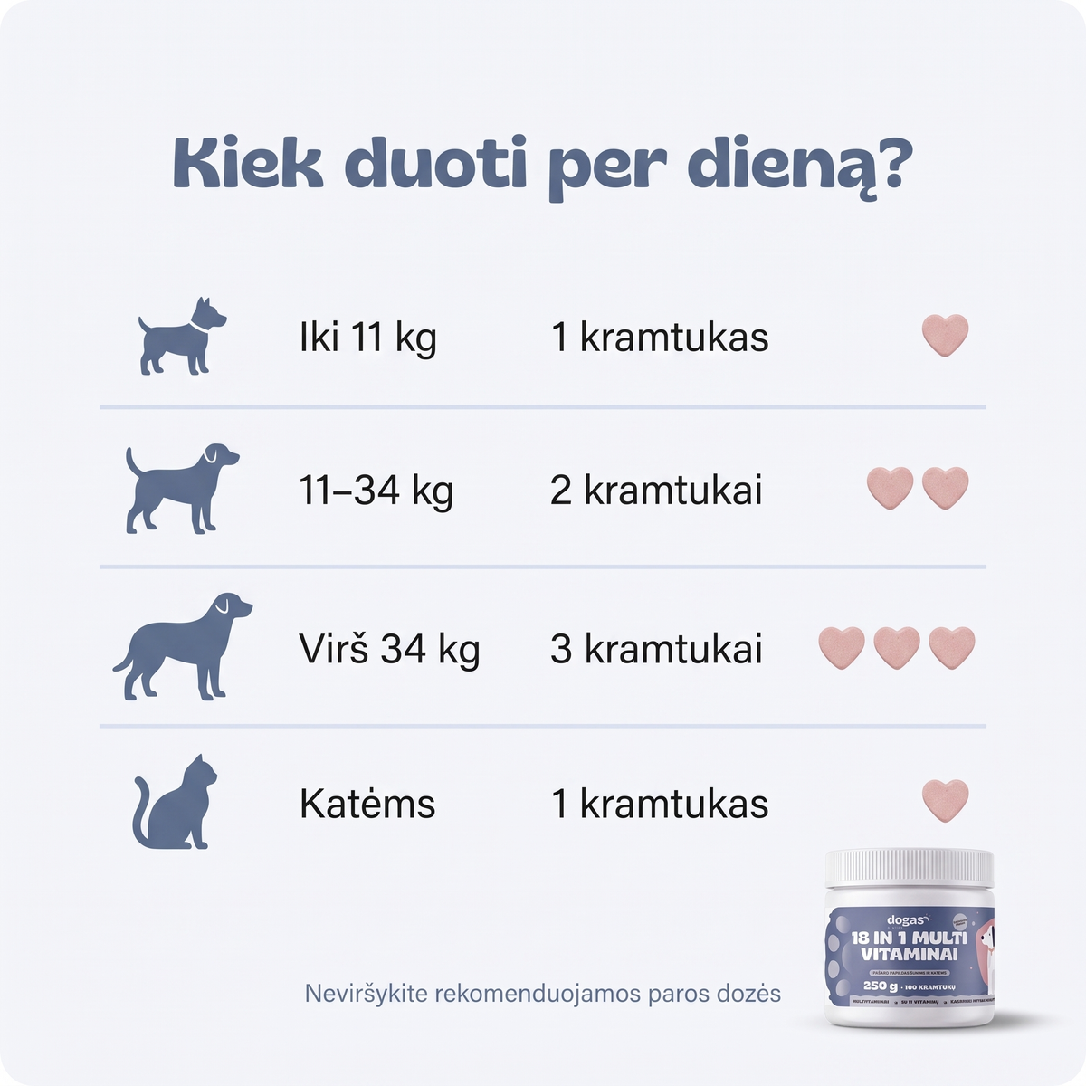18in1 multivitaminai – kiek duoti per dieną