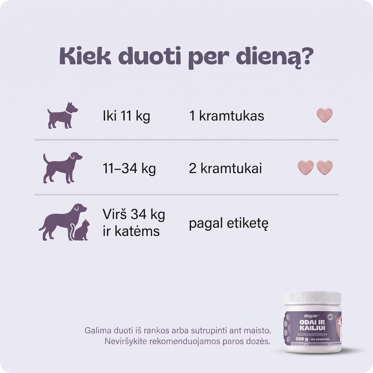 Odai ir kailiui – kiek duoti per dieną