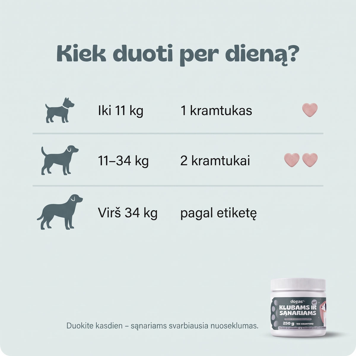 Klubams ir sąnariams – kiek duoti per dieną